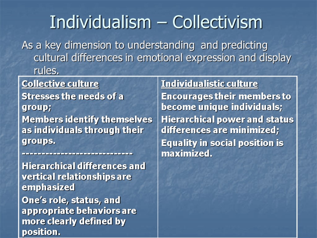 Individualism – Collectivism As a key dimension to understanding and predicting cultural differences in